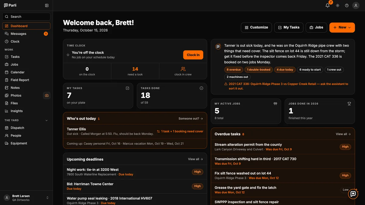 The owner's dashboard: who's out, overdue tasks, upcoming deadlines and the time clock