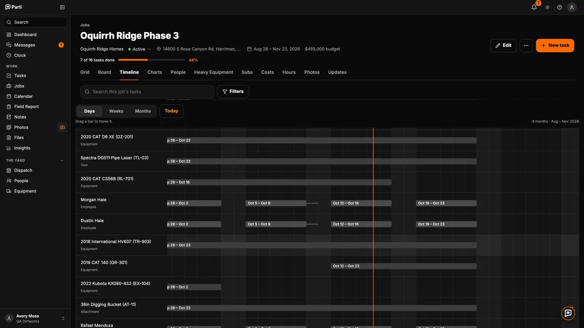 Crew and equipment bookings shown as bars on the Parli Gantt chart