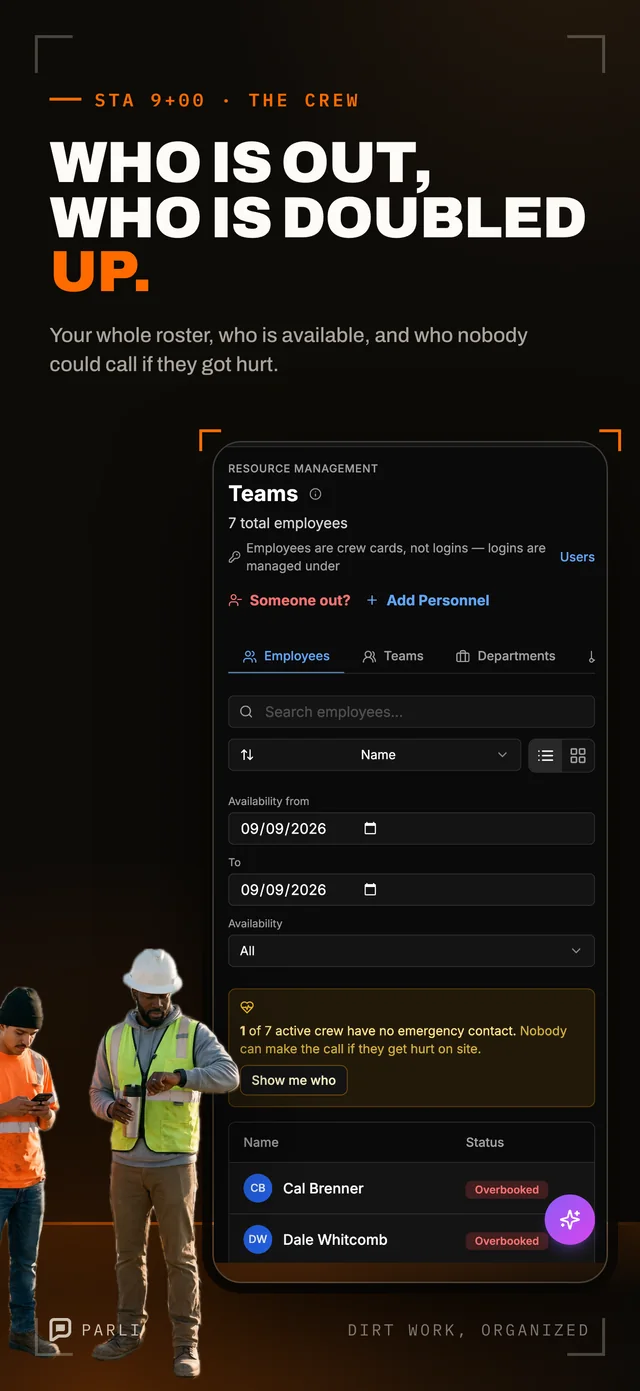 Who is out, who is doubled up. Your whole roster, who is available, and who nobody could call if they got hurt.